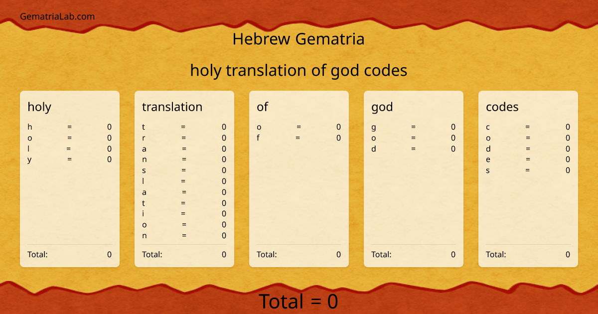 holy translation of god codes in hebrew Gematria